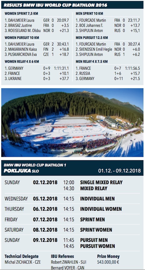 Biathlon Cdm Pokljuka Le Programme Complet Sports Infos Ski